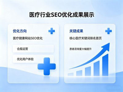 医疗行业SEO